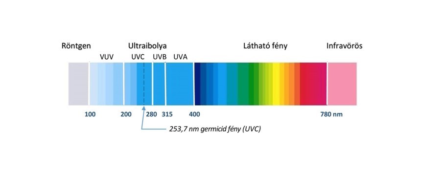 Feny spektruma 2537nm 1