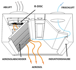 R-DISC Rotationsscheibe zur Aerosolnachbehandlung 5 Kep1